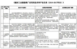 工信部《建材工業(yè)鼓勵推廣應(yīng)用的技術(shù)和產(chǎn)品目錄》助力行業(yè)技術(shù)升級
