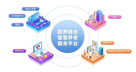 智慧養(yǎng)老 技術(shù)賦能，讓夕陽(yáng)更紅
